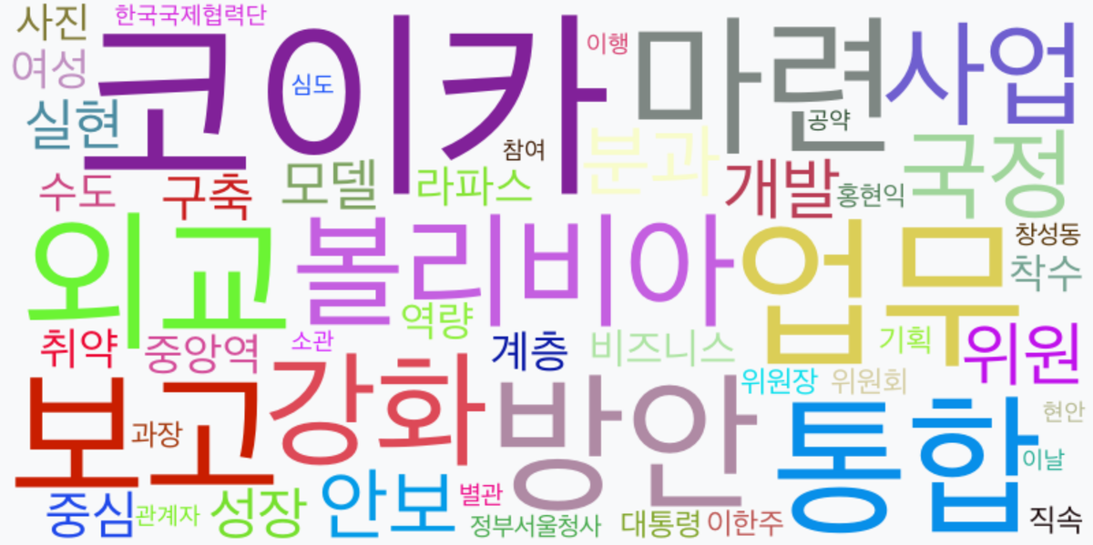 AI Daily News - 키워드 워드클라우드