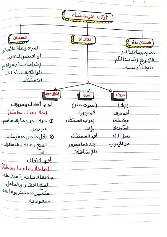 صورة الغلاف