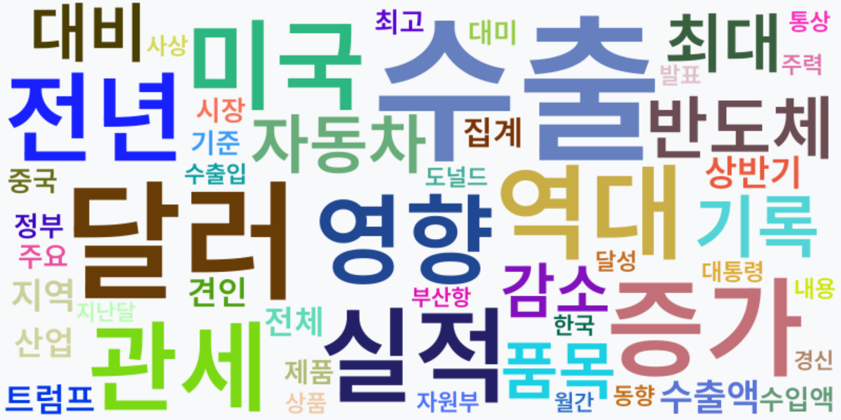 AI Daily News - 키워드 워드클라우드