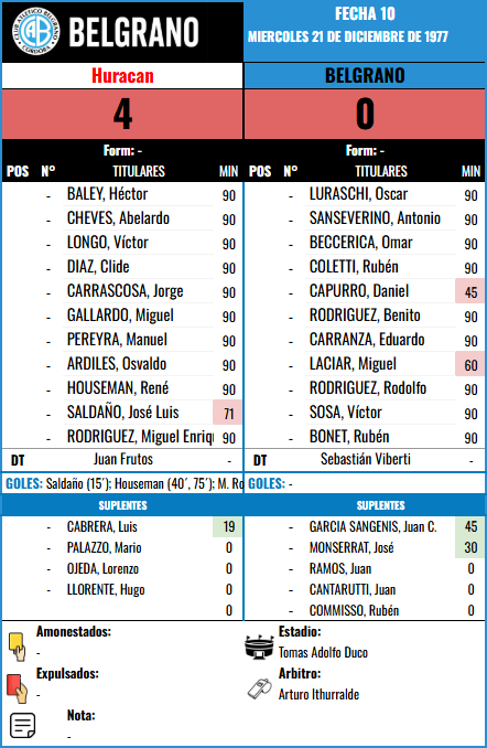 Formación de Belgrano vs Huracan
