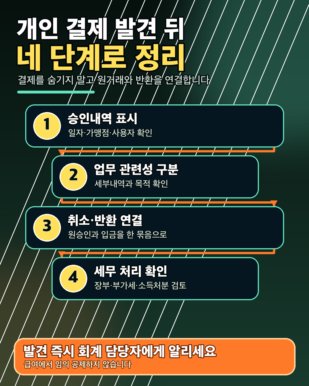법인카드 개인 결제는 원승인부터 취소·반환, 세무 검토까지 한 흐름으로 남깁니다.