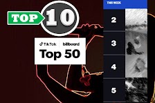 TOP 10 Tangga lagu paling Populer dalam Tiktok Billboard