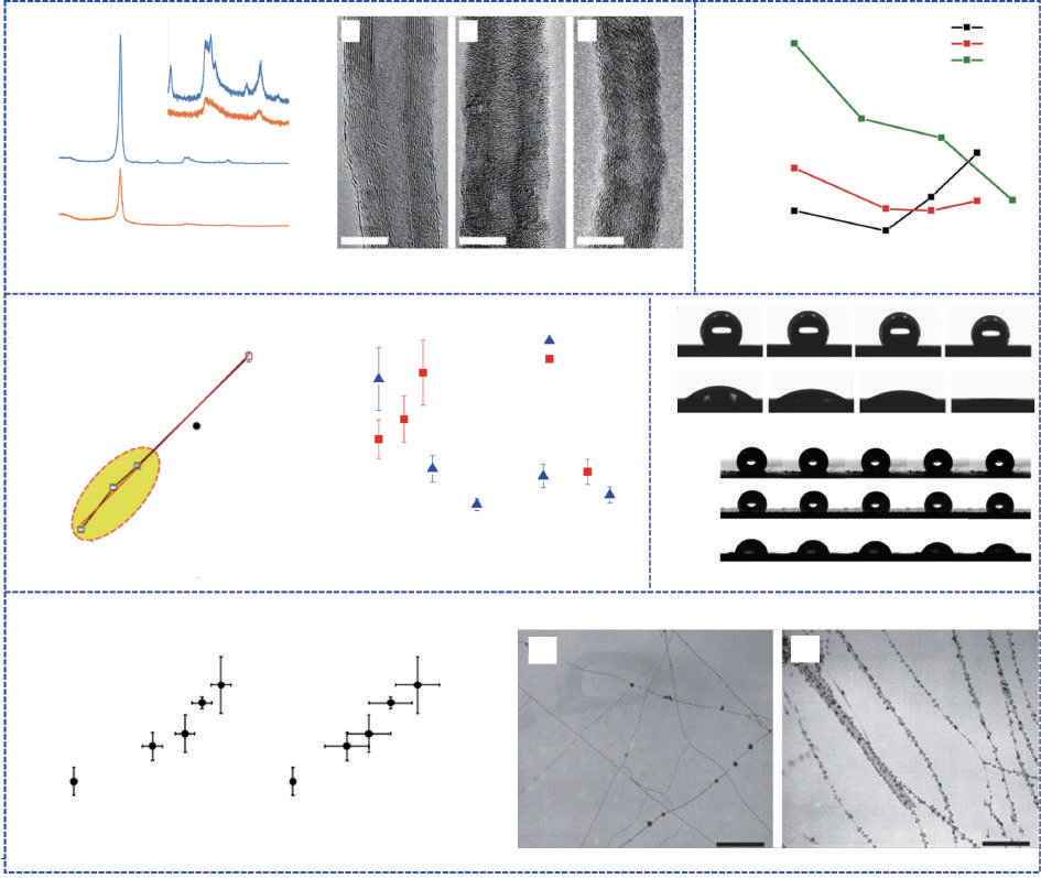 The preparation and properties of N-doped carbon materials and their use for sodium storage