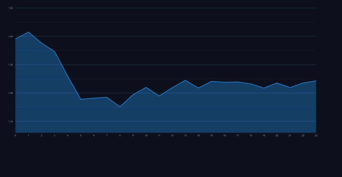 XRP XRP price chart and technical outlook