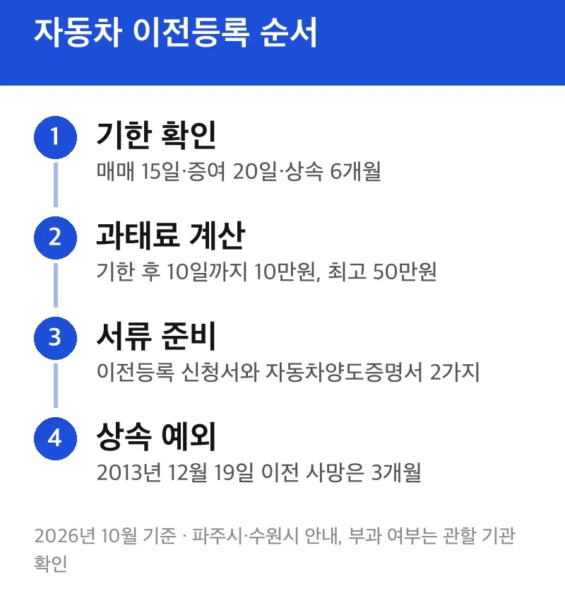 자동차 이전등록 순서