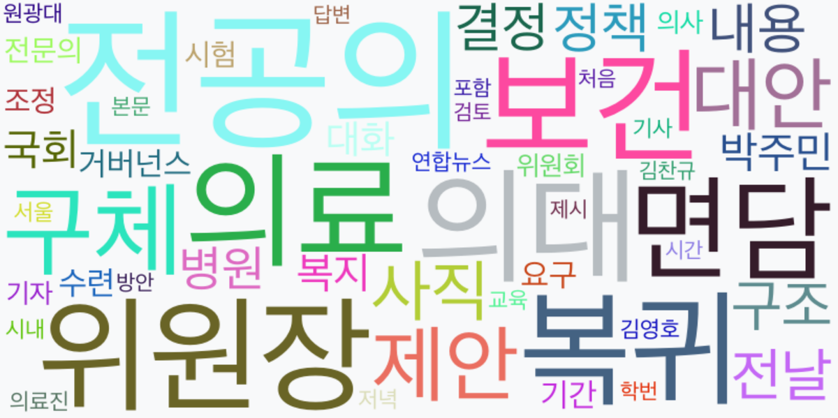 AI Daily News - 키워드 워드클라우드