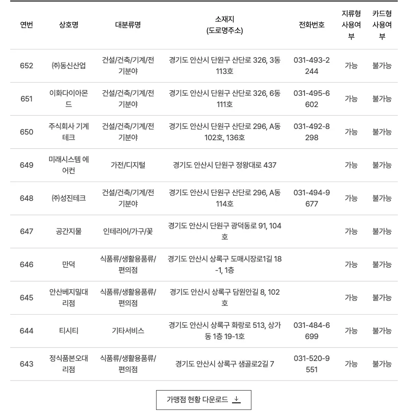 안산시청 누리집의 안산시 지역화폐 사용처·가맹점 찾기 2026 안내 화면