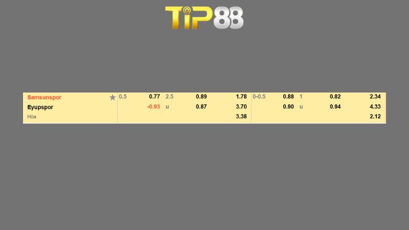 Bảng kèo Samsunspor vs Eyupspor
