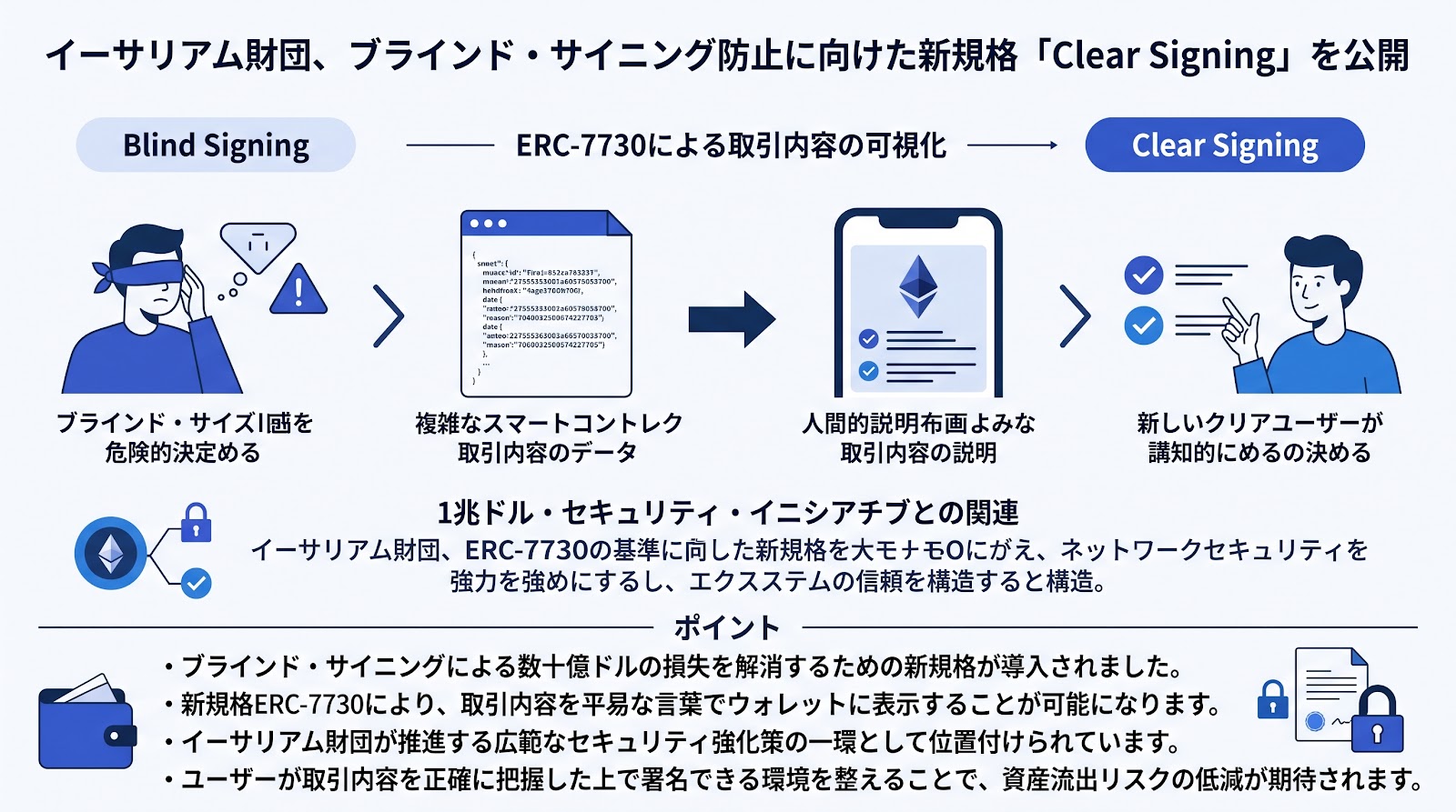 イーサリアム財団、ブラインド・サイニング防止に向けた新規格「Clear Signing」を公開
