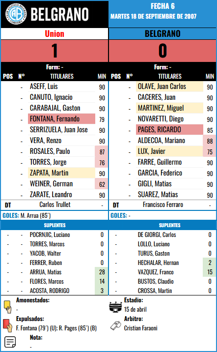 Formación Fecha 6 - Union vs Union
