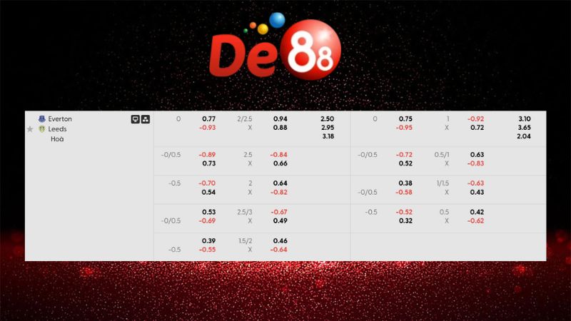 Bảng kèo Everton vs Leeds 03h00 ngày 27/01/2026