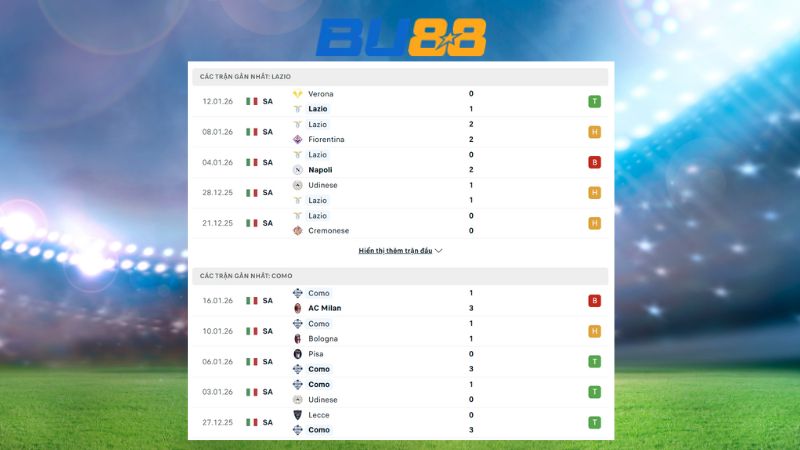 Phong độ gần đây giữa Lazio vs Como 02:45 ngày 20/01