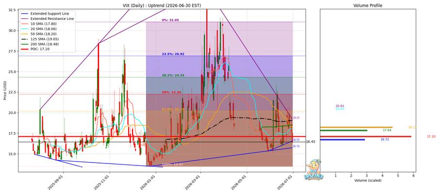 VIX Daily