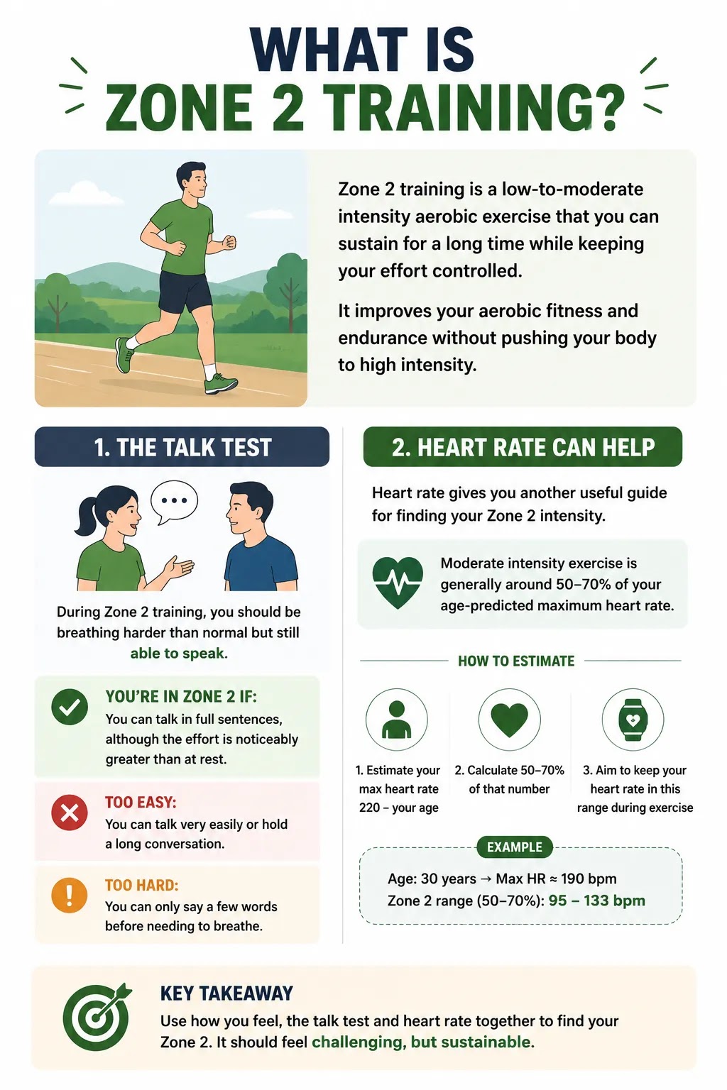 What is Zone 2 training