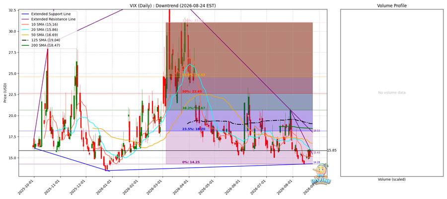 VIX Daily