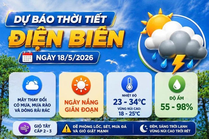 Bản tin Dự báo thời tiết ngày 18/5/2026 - Báo Điện Biên Phủ
