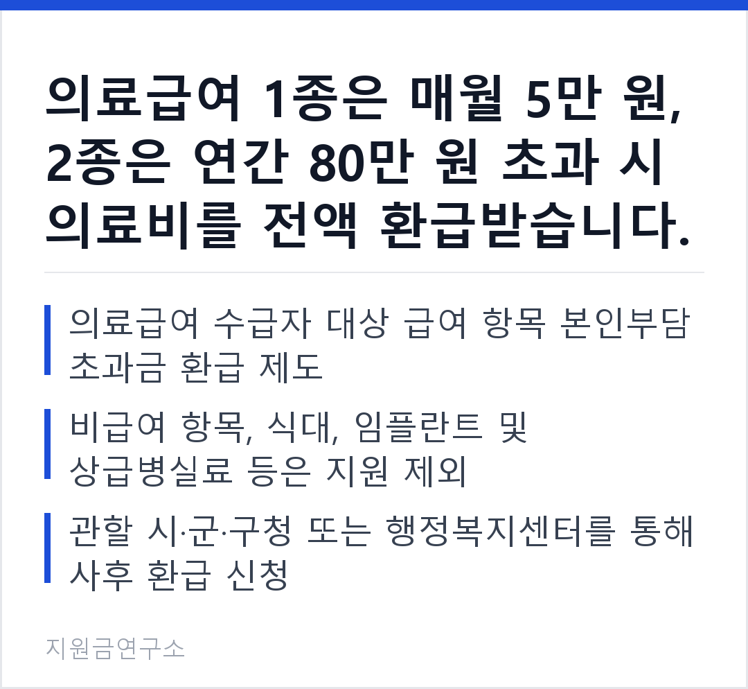 의료급여 1종은 매월 5만 원, 2종은 연간 80만 원 초과 시 의료비를 전액 환급받습니다. 의료급여 수급자 대상 급여 항목 본인부담 초과금 환급 제도 비급여 항목, 식대, 임플란트 및 상급병실료 등은 지원 제외