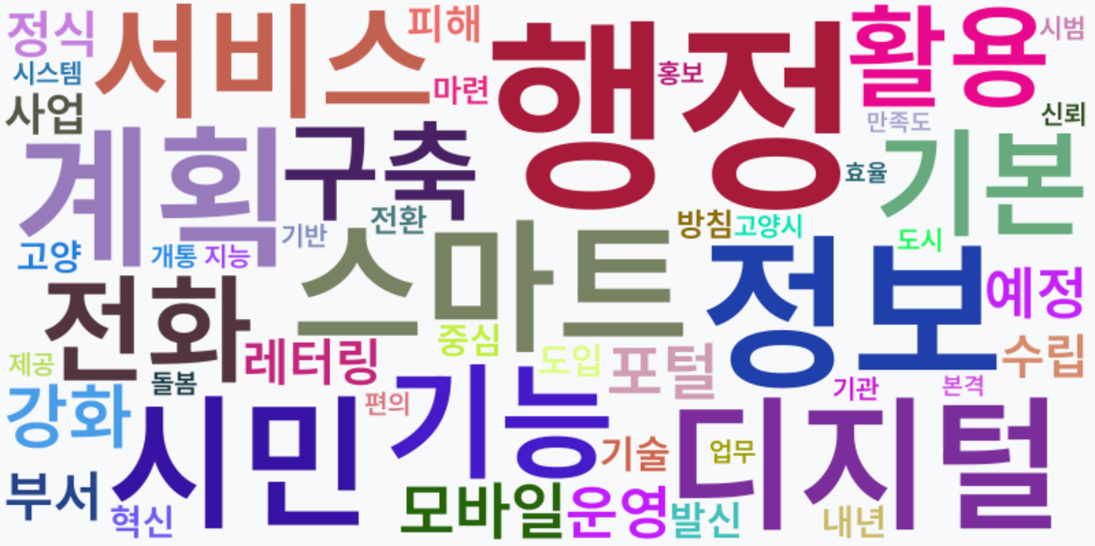 AI Daily News - 키워드 워드클라우드