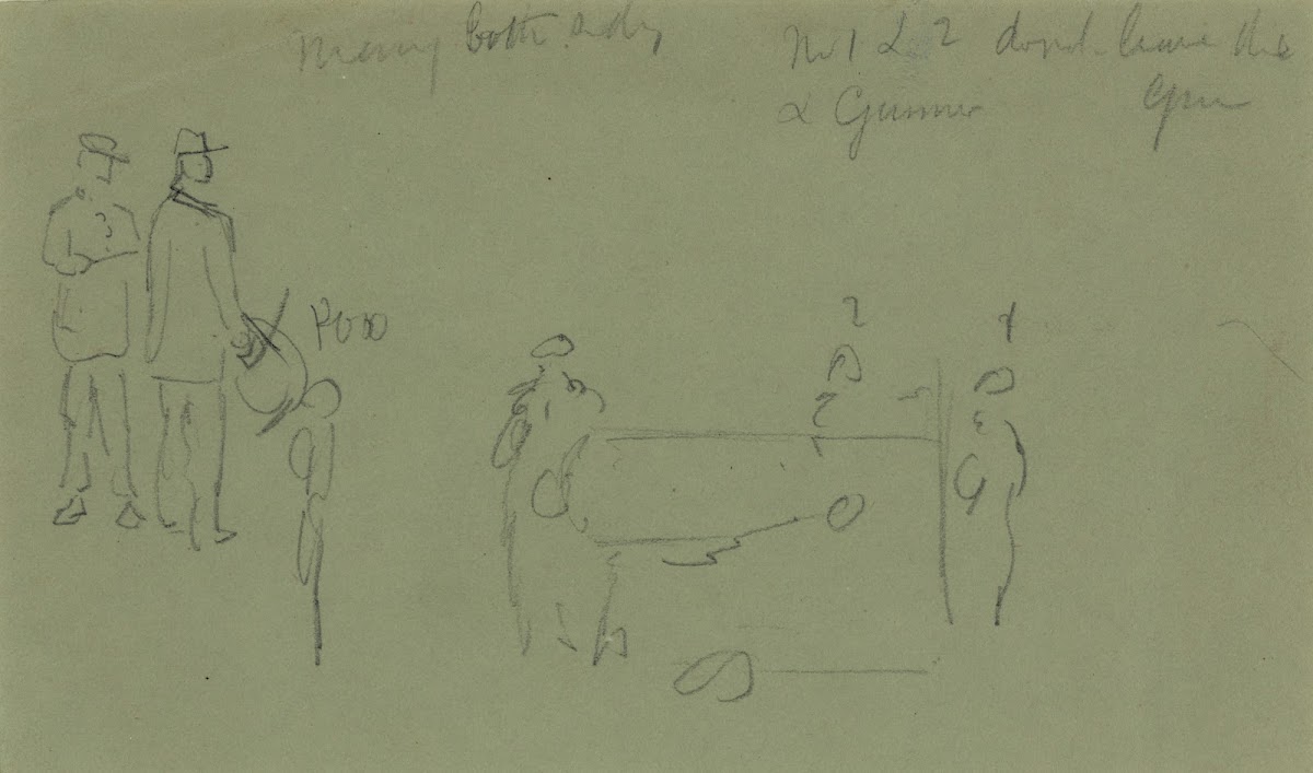 Artillery men 1860 1865