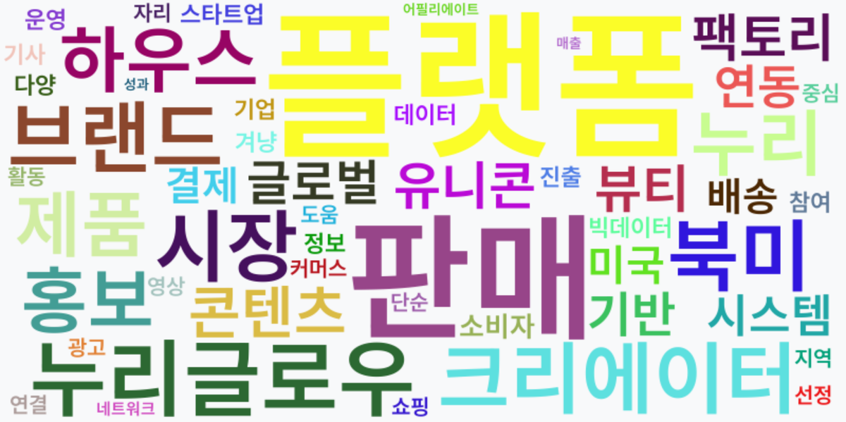 AI Daily News - 키워드 워드클라우드