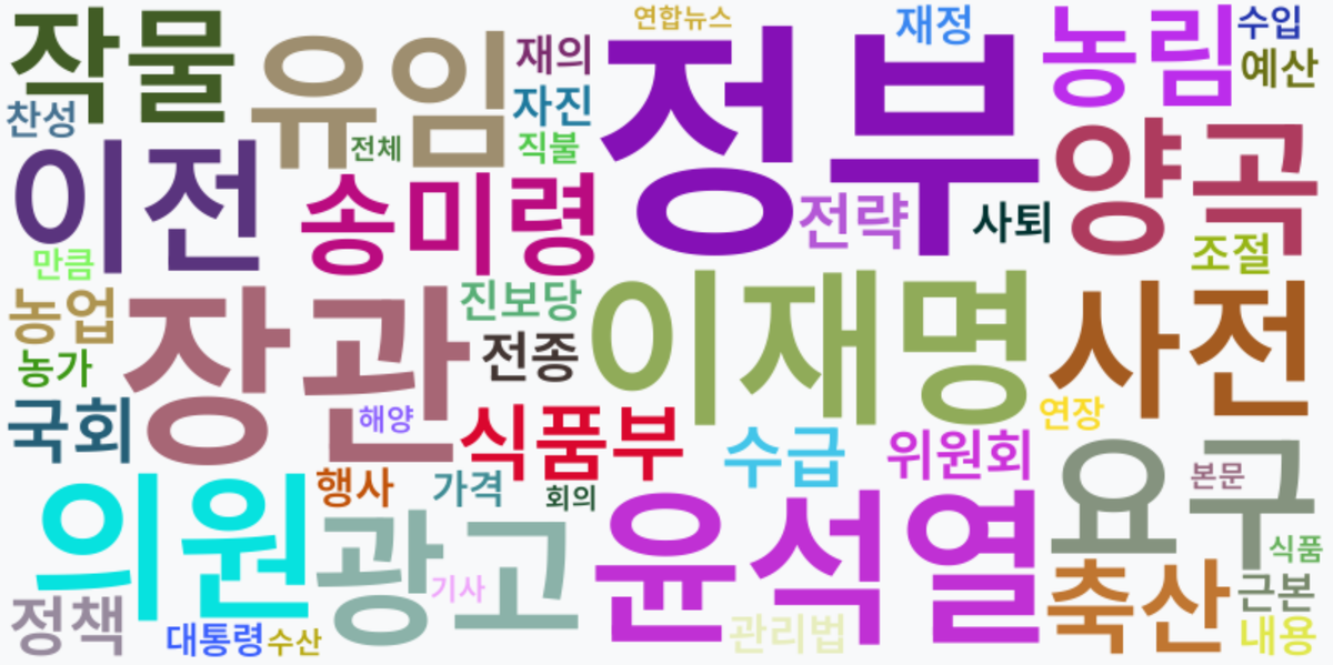 AI Daily News - 키워드 워드클라우드