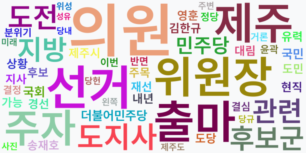 AI Daily News - 키워드 워드클라우드