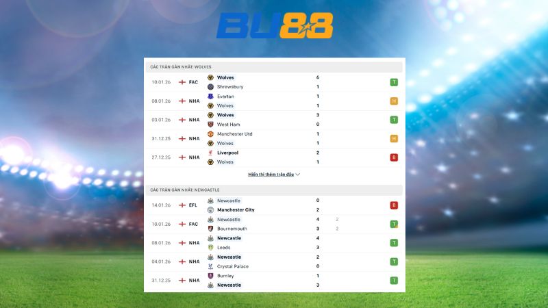 Phong độ gần đây giữa Wolves vs Newcastle