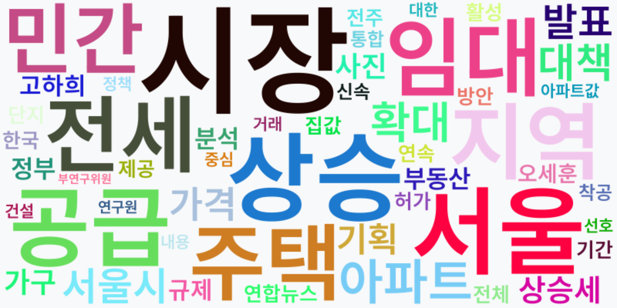 AI Daily News - 키워드 워드클라우드