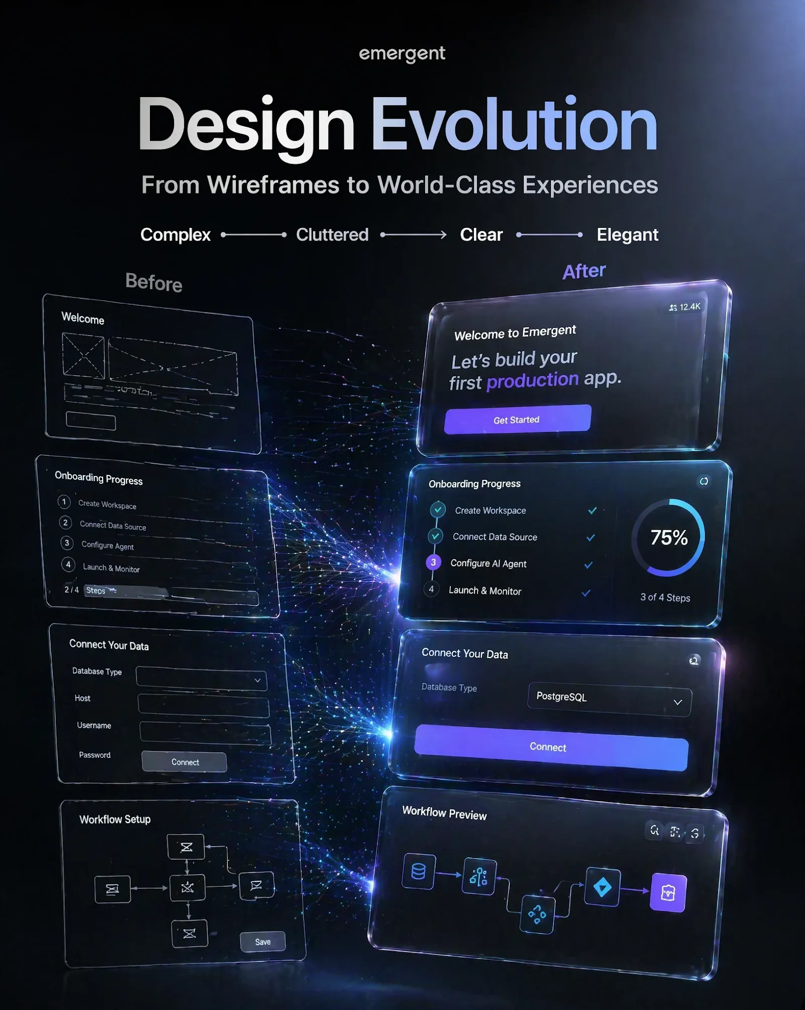 Diseño de títulos Evolución Mostrar antiguos wireframes de incorporación