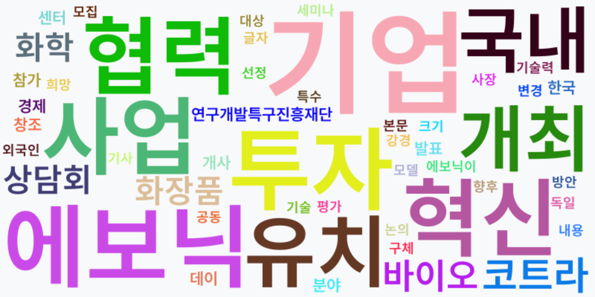 AI Daily News - 키워드 워드클라우드