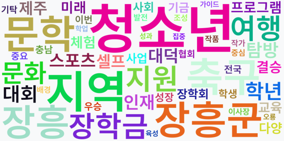 AI Daily News - 키워드 워드클라우드