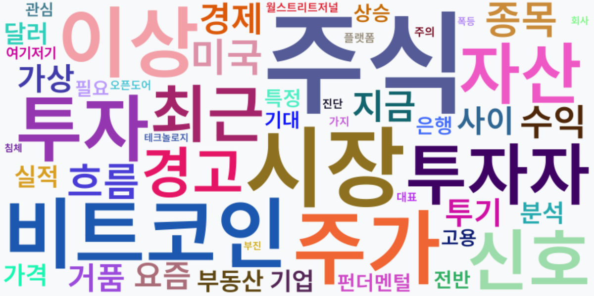 AI Daily News - 키워드 워드클라우드