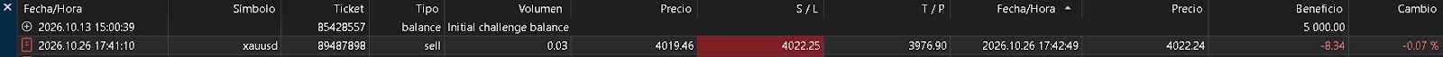 Historial de MT5: venta en XAUUSD del 26 de octubre, 0,03 lotes, cerrada en el stop con -8,34 dólares