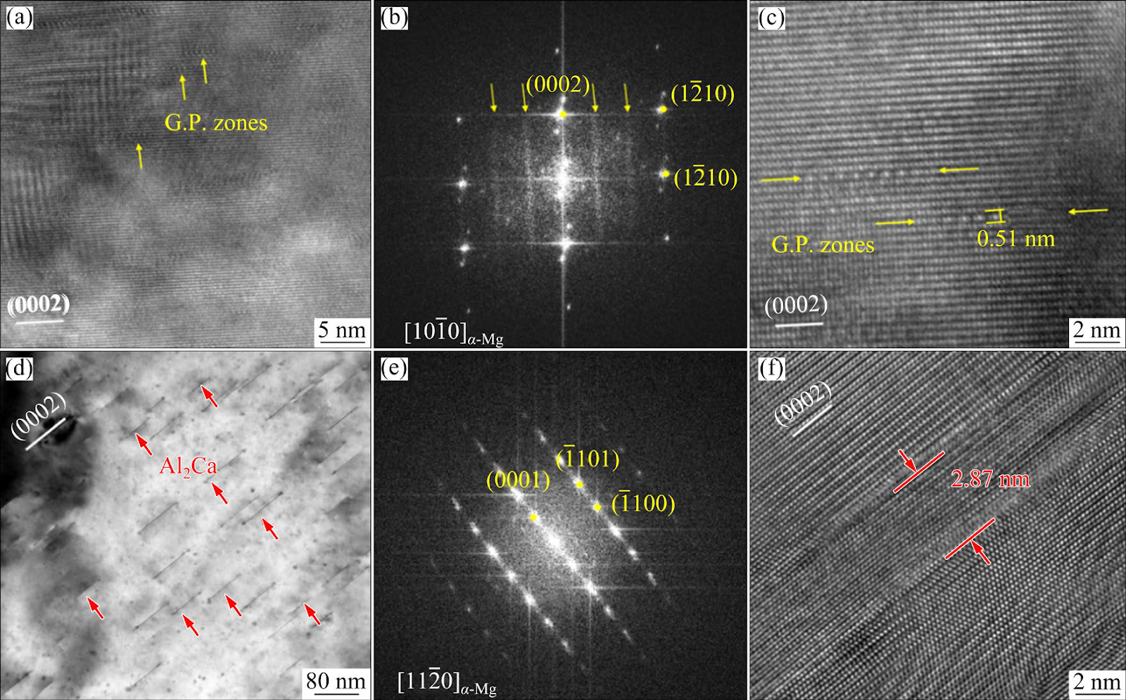 Effect of different artificial aging treatments on tensile creep behavior of extruded lean Mg−Al−Ca−Mn alloy