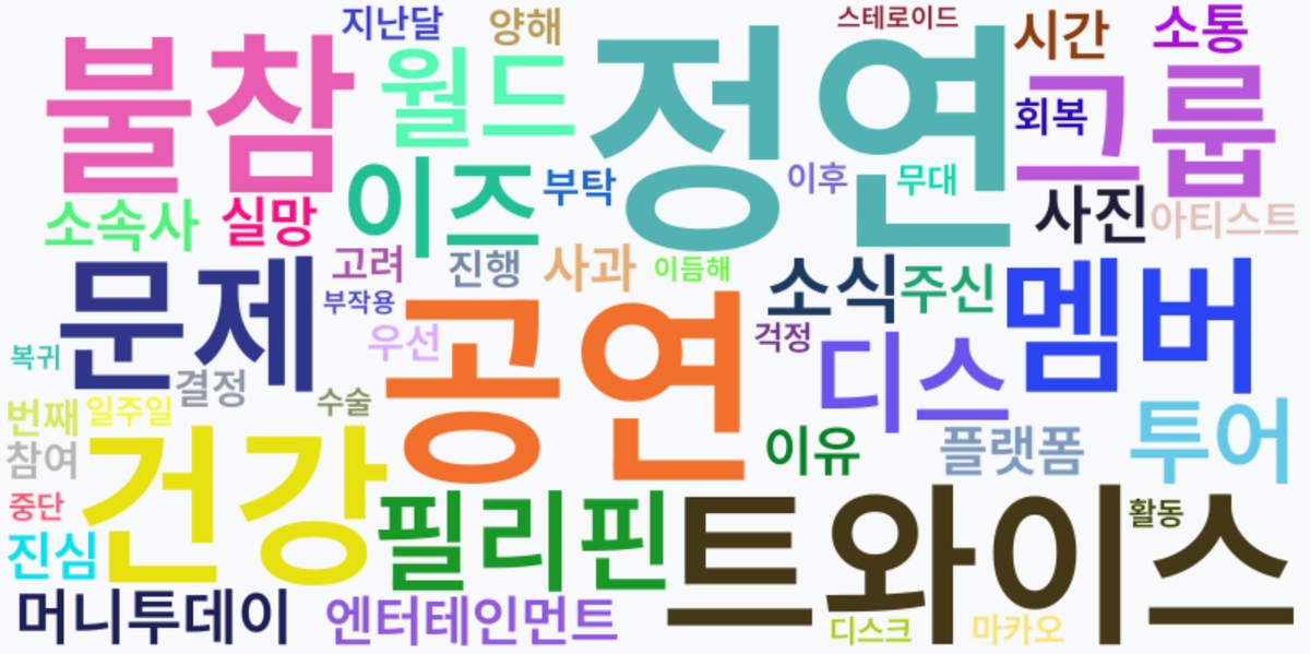 AI Daily News - 키워드 워드클라우드