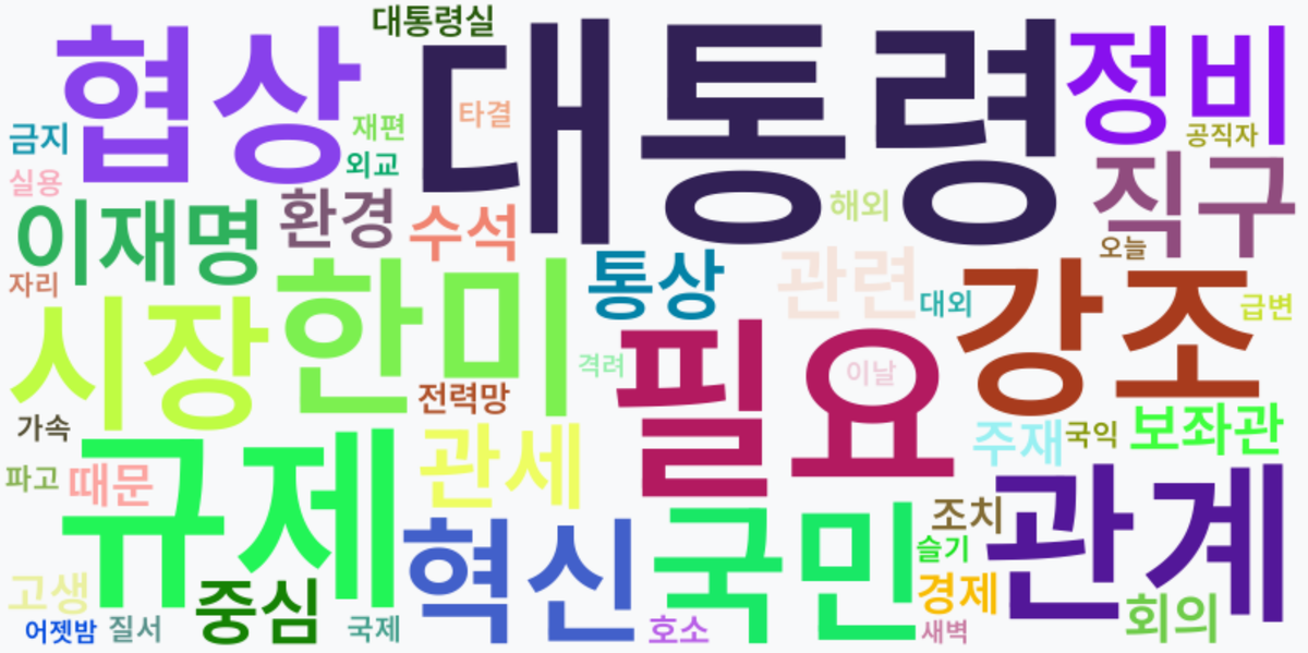 AI Daily News - 키워드 워드클라우드