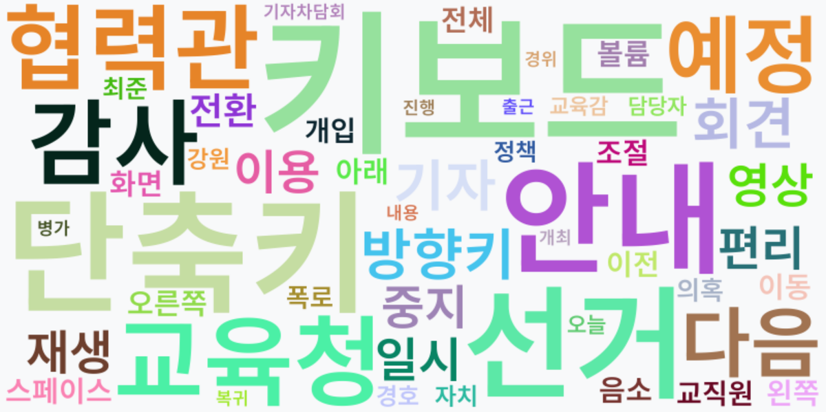 AI Daily News - 키워드 워드클라우드