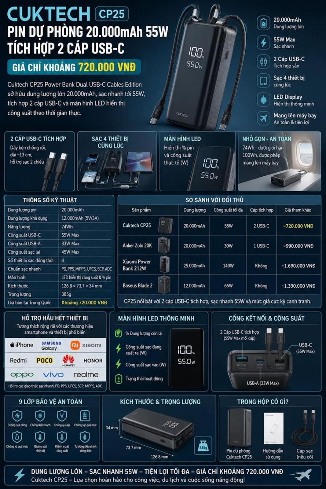 Cuktech bringt 20.000 mAh 55 W Backup-Akku mit integrierten 2 USB-C-Kabeln auf den Markt, Preis nur etwa 720.000 VND
