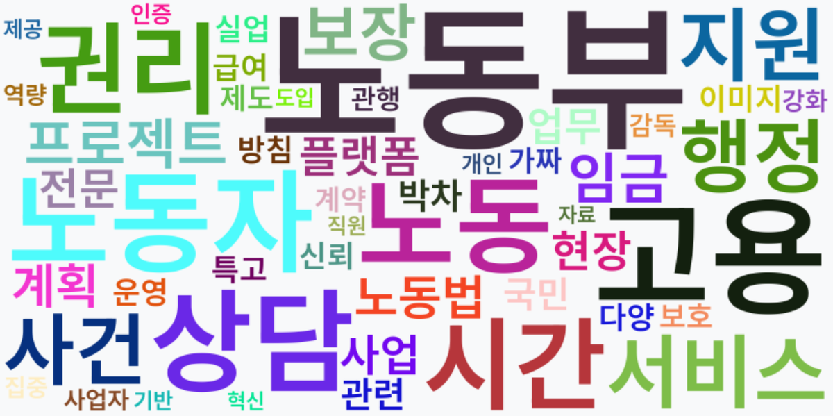 AI Daily News - 키워드 워드클라우드