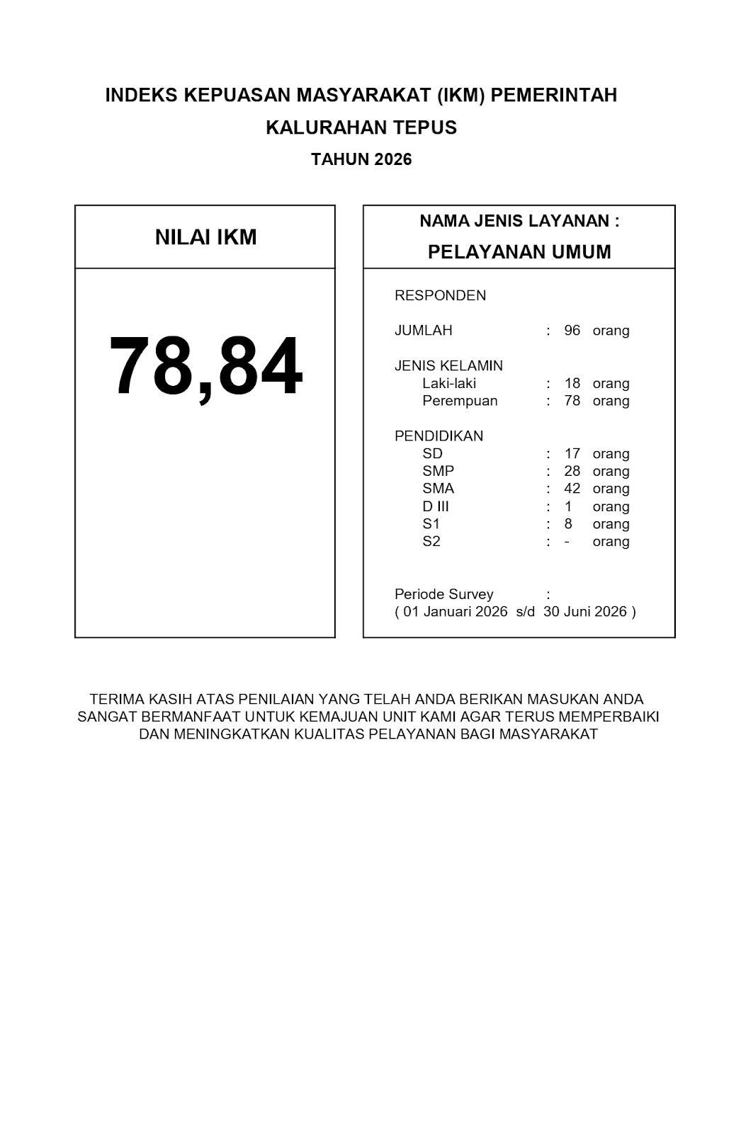 Dokumentasi Survey Kepuasan Masyarakat Kalurahan Tepus Semester 1 Tahun 2026