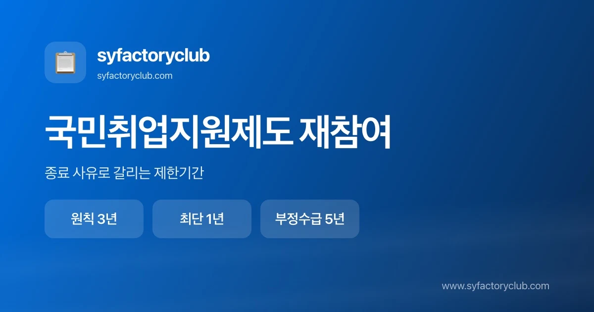 국민취업지원제도 재참여 제한기간을 종료 사유별로 정리한 대표 이미지