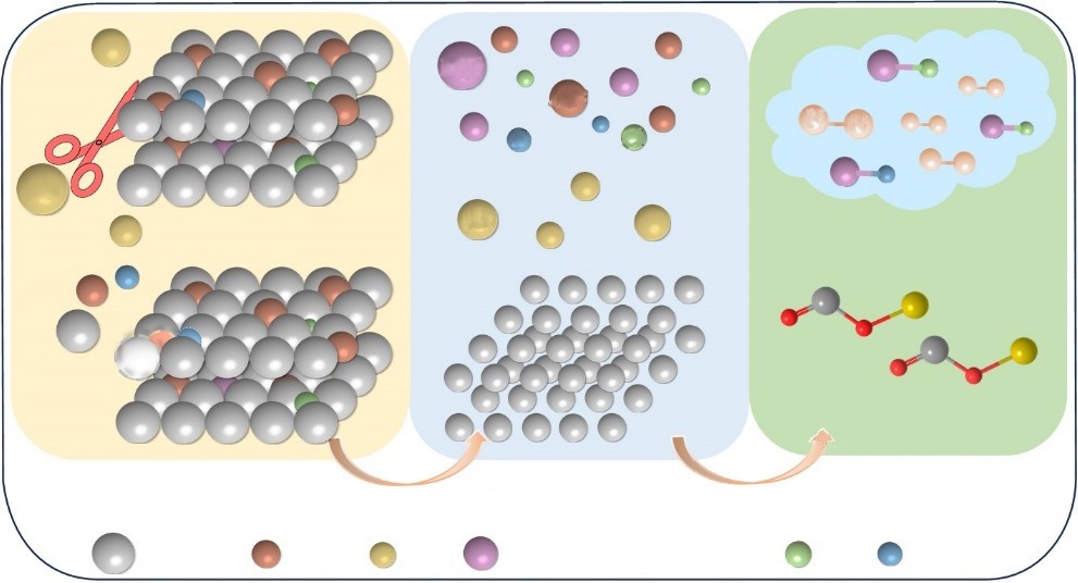 Efficient AlN decomposition and Al species transformation in secondary aluminum dross through co-sintering with waste sodium acetate