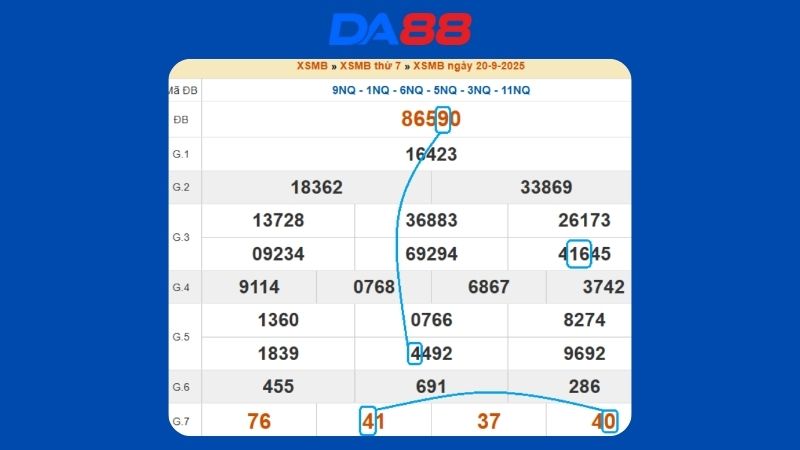 Dự đoán kết quả xsmb lô bạch thủ hôm nay 21/9/2025