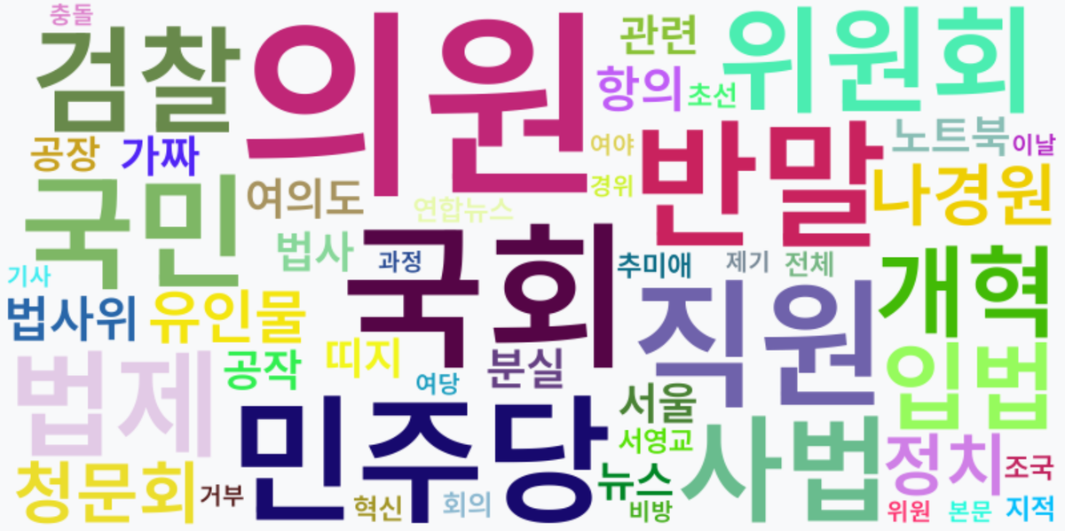 AI Daily News - 키워드 워드클라우드