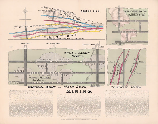 Mining Longitudinal Section On Main Lode 1878