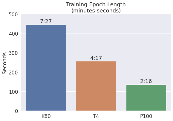 bar plot