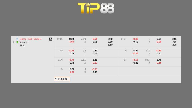 Bảng kèo QPR vs Norwich