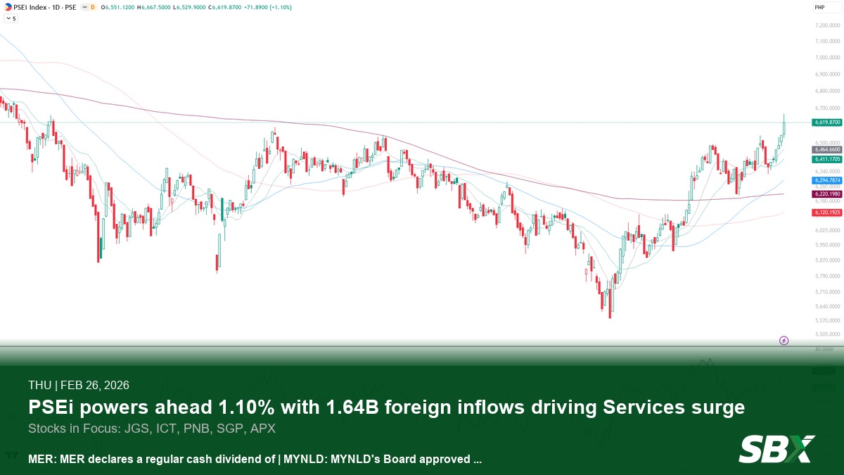 PSEi Rises 1.1% with Services Sector, PX Leading; JGS in Focus (Feb 26, 2026)