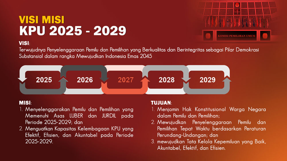 visi-Misi KPU 2025-2029