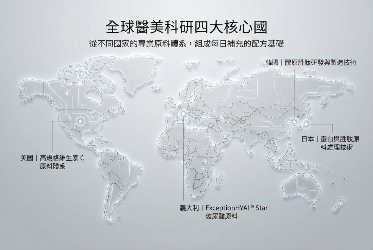 THMIS 全球醫美科研四大核心國